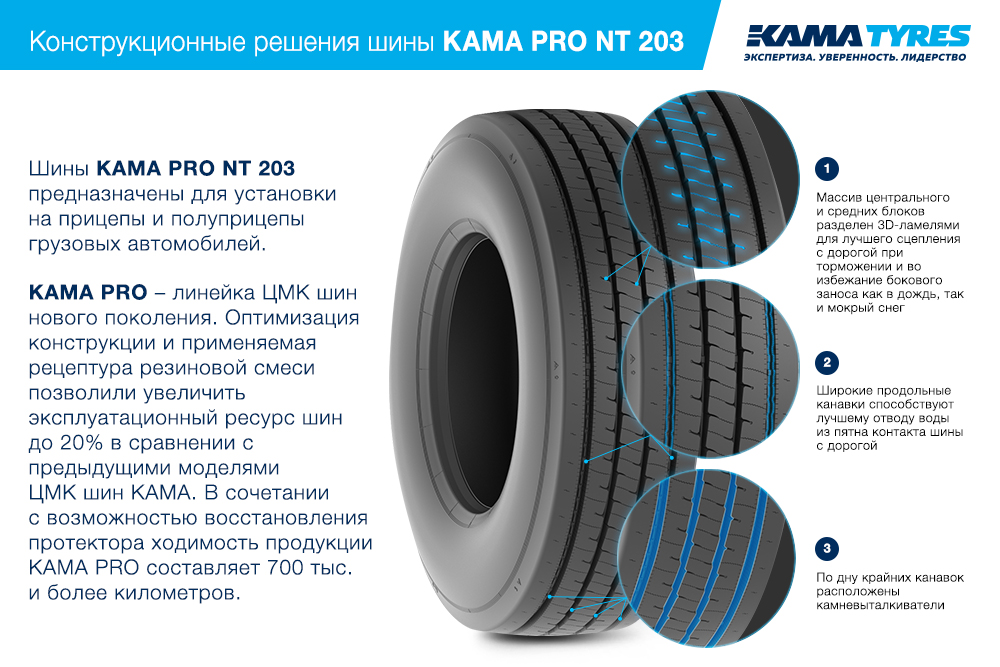 ЦМК шины KAMA PRO NT 203 385/55 R22.5 в Калининграде